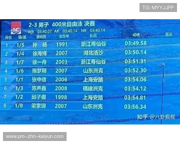 2026年游泳高水平选手饮食与补剂指南发布,2021年游泳高水平运动员考试时间地点 2026年游泳高水平选手饮食与补剂指南发布,2021年游泳高水平运动员考试时间地点